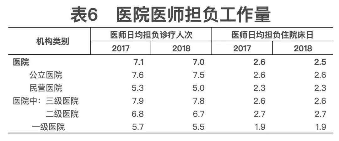 2018年我國衛(wèi)生健康事業(yè)發(fā)展統(tǒng)計公報出爐，信息量很大?。▽?dǎo)讀+全文）