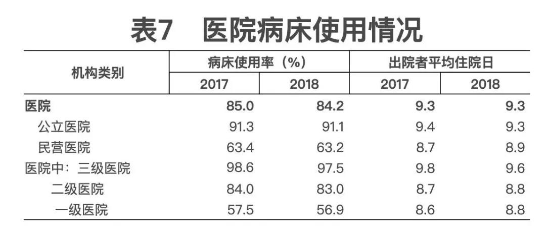2018年我國衛(wèi)生健康事業(yè)發(fā)展統(tǒng)計公報出爐，信息量很大?。▽?dǎo)讀+全文）