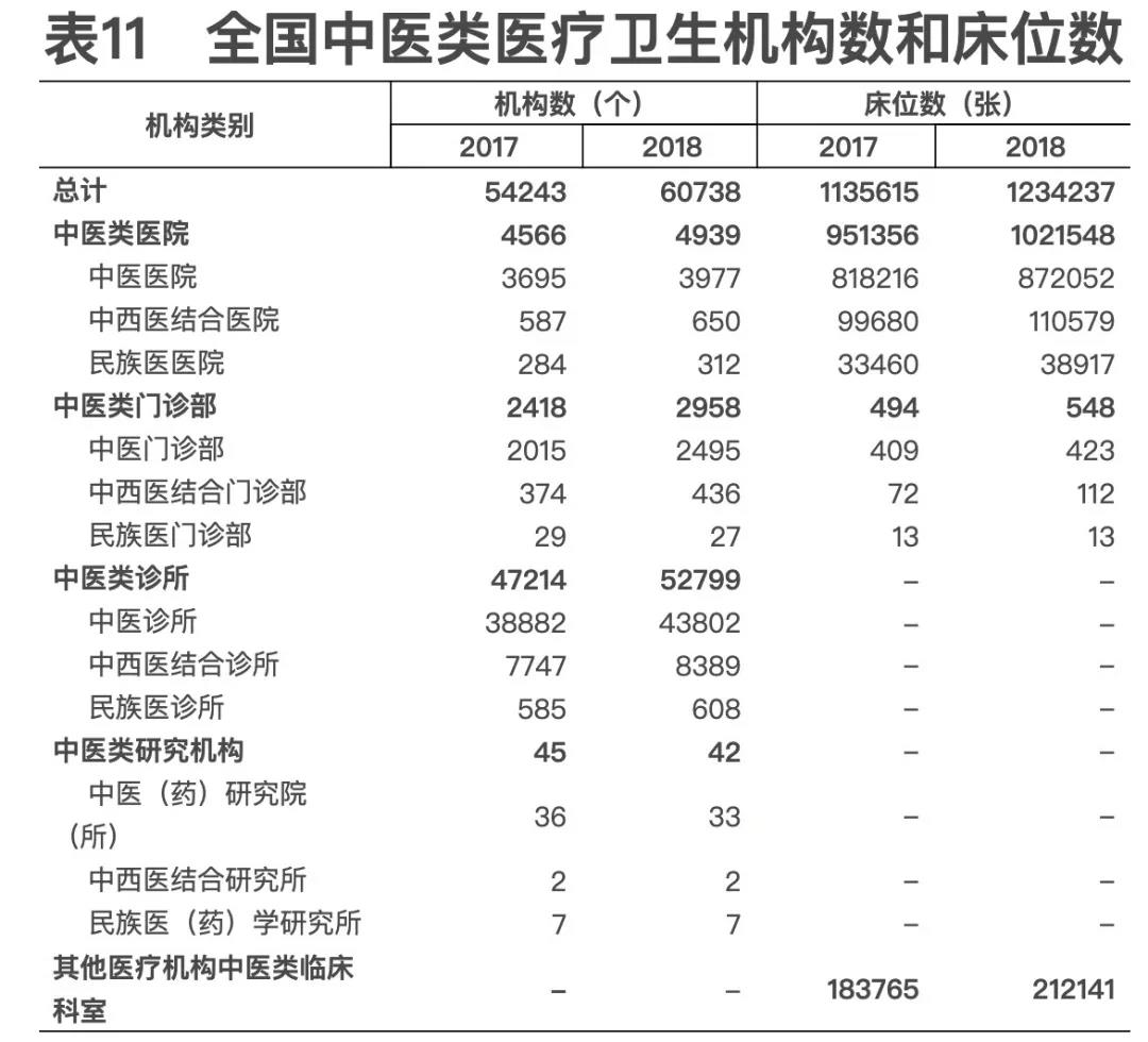 2018年我國衛(wèi)生健康事業(yè)發(fā)展統(tǒng)計公報出爐，信息量很大?。▽?dǎo)讀+全文）