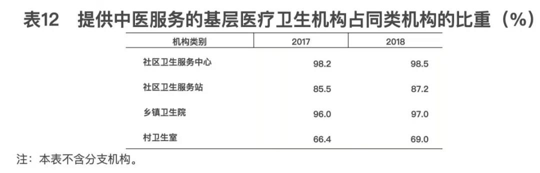 2018年我國衛(wèi)生健康事業(yè)發(fā)展統(tǒng)計公報出爐，信息量很大?。▽?dǎo)讀+全文）