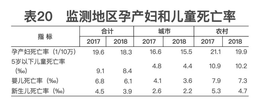 2018年我國衛(wèi)生健康事業(yè)發(fā)展統(tǒng)計公報出爐，信息量很大?。▽?dǎo)讀+全文）