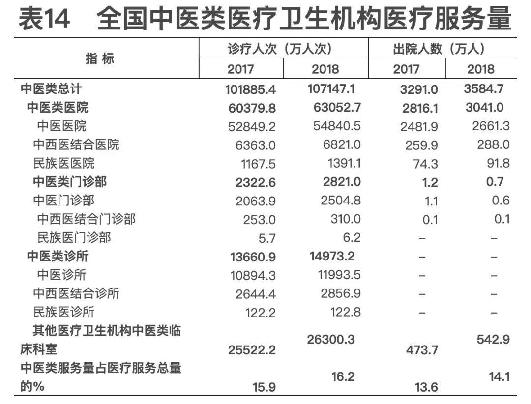 2018年我國衛(wèi)生健康事業(yè)發(fā)展統(tǒng)計公報出爐，信息量很大?。▽?dǎo)讀+全文）