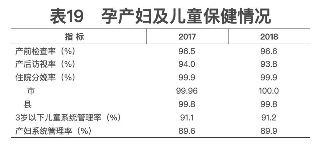 2018年我國衛(wèi)生健康事業(yè)發(fā)展統(tǒng)計公報出爐，信息量很大！（導(dǎo)讀+全文）