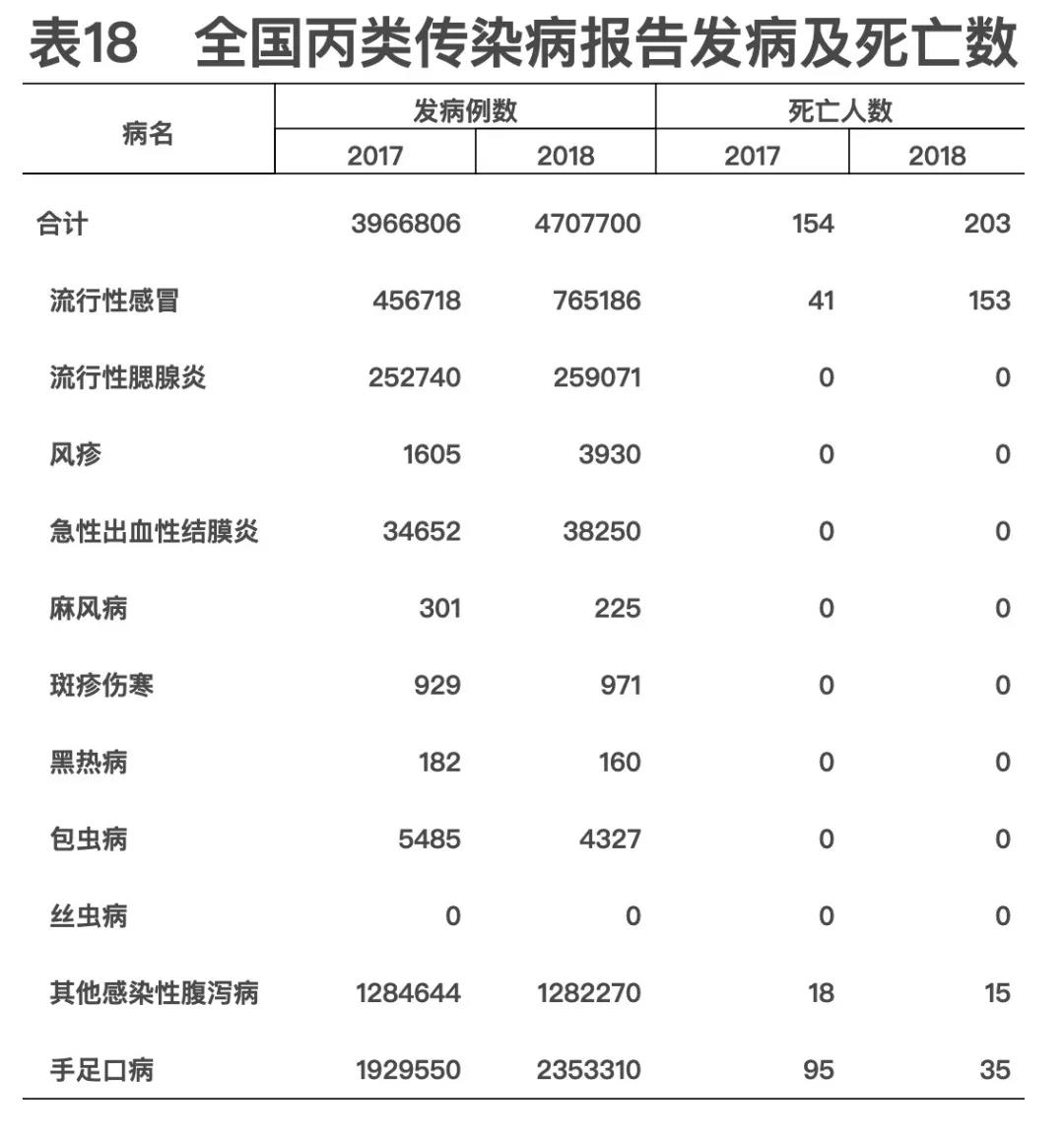 2018年我國衛(wèi)生健康事業(yè)發(fā)展統(tǒng)計公報出爐，信息量很大！（導(dǎo)讀+全文）