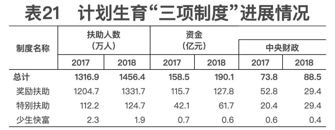 2018年我國衛(wèi)生健康事業(yè)發(fā)展統(tǒng)計公報出爐，信息量很大?。▽?dǎo)讀+全文）