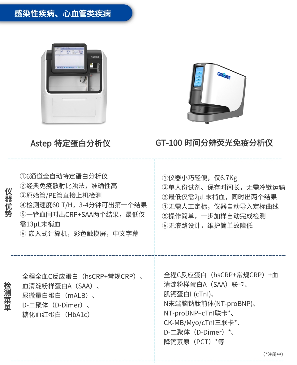 分級(jí)診療和醫(yī)聯(lián)體制度下，國(guó)賽可為基層醫(yī)院提供這些解決方案   