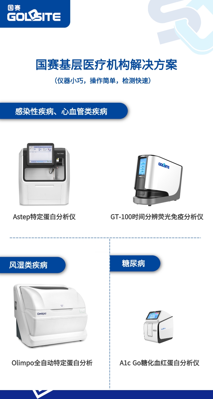 分級(jí)診療和醫(yī)聯(lián)體制度下，國(guó)賽可為基層醫(yī)院提供這些解決方案   