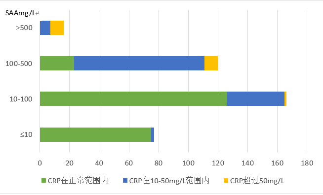 新版兒童血細(xì)胞分析參考區(qū)間即將實(shí)施，實(shí)驗(yàn)室準(zhǔn)備好了嗎？ ——新版后“新三大常規(guī)”怎么用？
