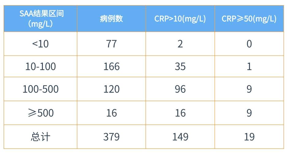 新版兒童血細(xì)胞分析參考區(qū)間即將實(shí)施，實(shí)驗(yàn)室準(zhǔn)備好了嗎？ ——新版后“新三大常規(guī)”怎么用？