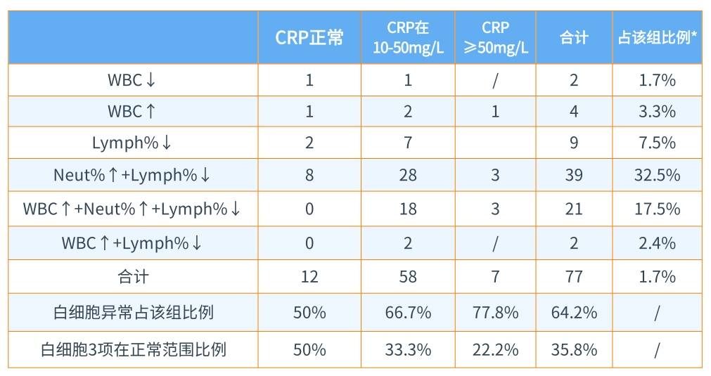 新版兒童血細(xì)胞分析參考區(qū)間即將實(shí)施，實(shí)驗(yàn)室準(zhǔn)備好了嗎？ ——新版后“新三大常規(guī)”怎么用？