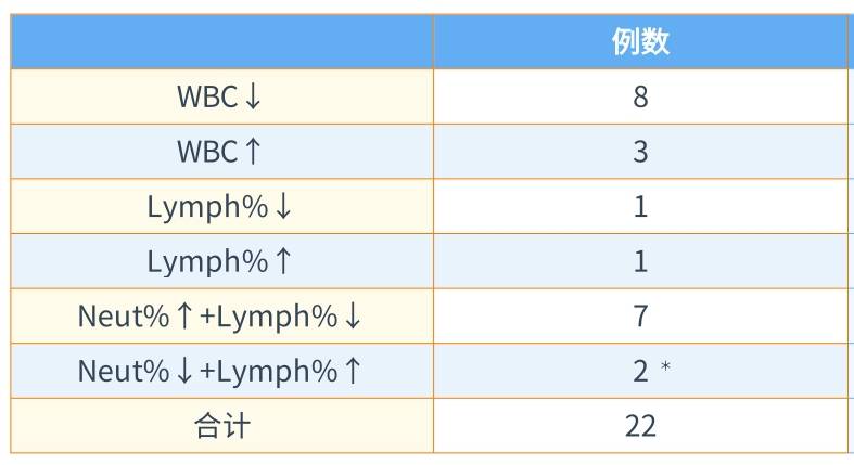 新版兒童血細(xì)胞分析參考區(qū)間即將實(shí)施，實(shí)驗(yàn)室準(zhǔn)備好了嗎？ ——新版后“新三大常規(guī)”怎么用？