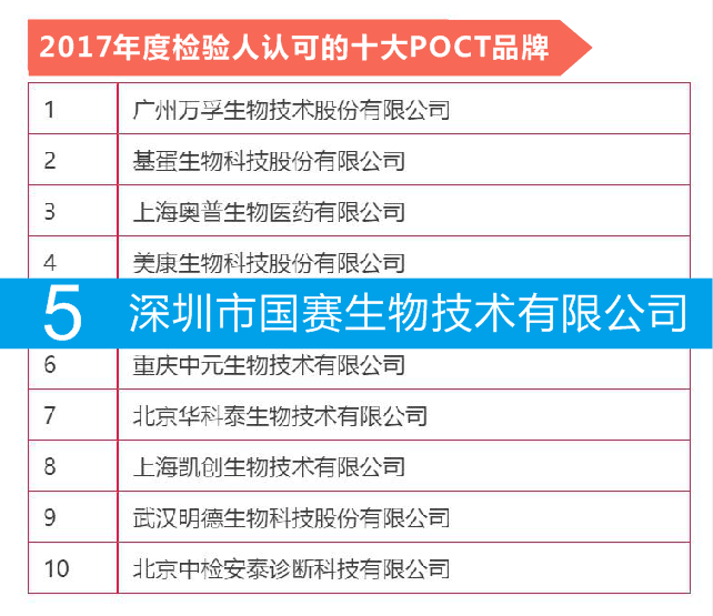 榜上有名——國賽生物獲“2017年度檢驗人認(rèn)可的IVD品牌”評選兩獎項
