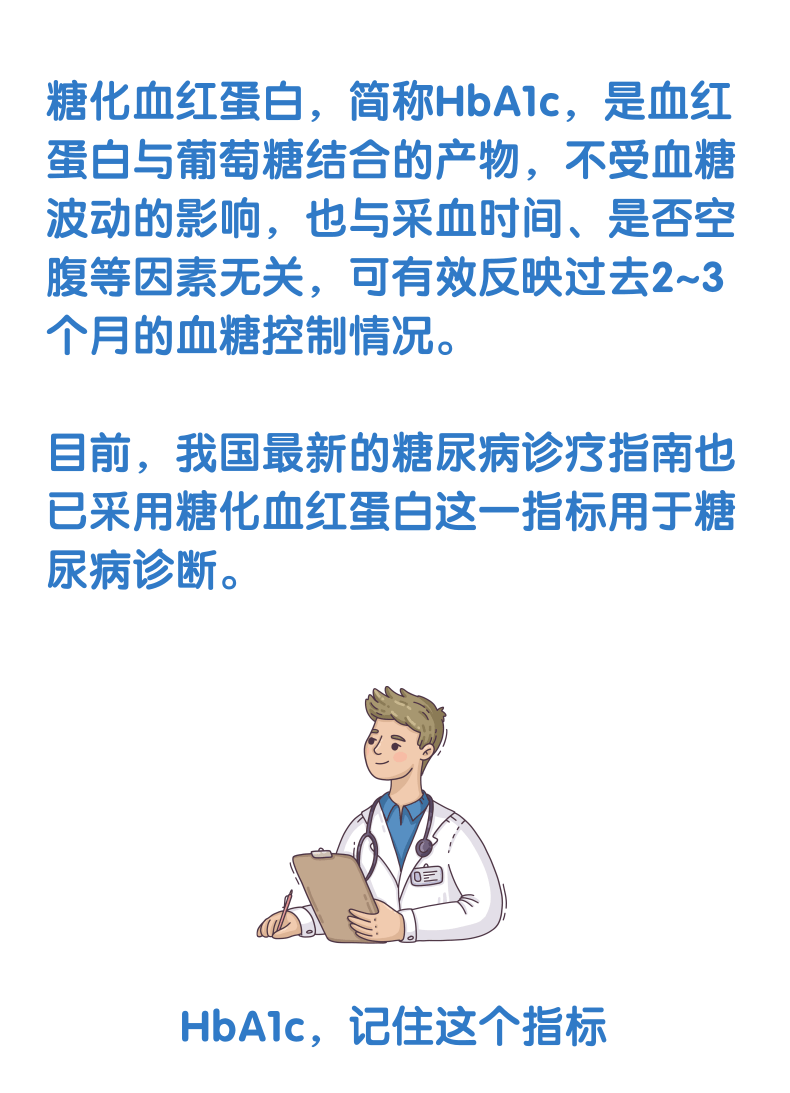 HbA1c與臨床路徑，一定有你不知道的！