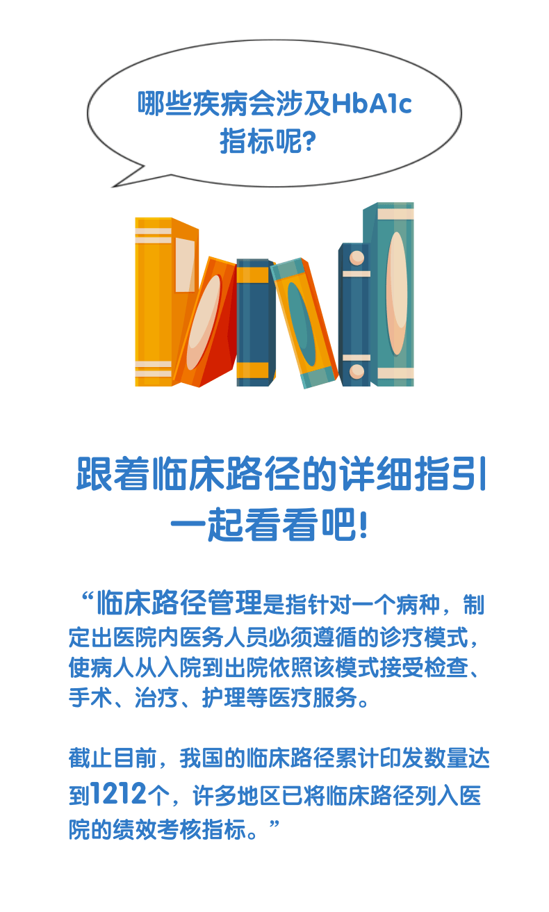 HbA1c與臨床路徑，一定有你不知道的！