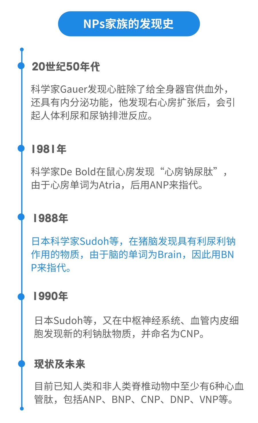 NT-proBNP有幾個(gè)中文譯名？——國(guó)賽生物第二代NT-proBNP、CK-MB試劑獲證上市