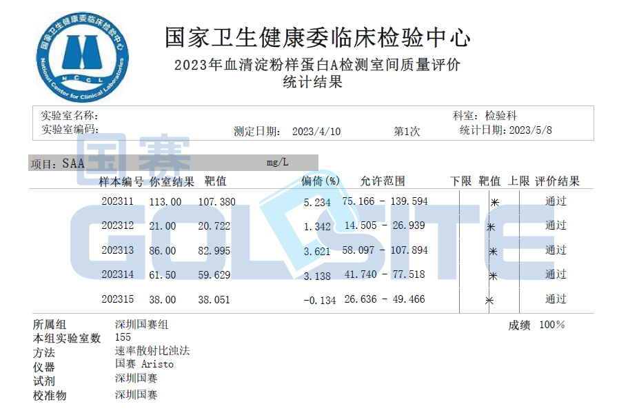喜訊！國(guó)賽生物多個(gè)項(xiàng)目通過(guò)衛(wèi)健委臨檢中心室間質(zhì)評(píng)