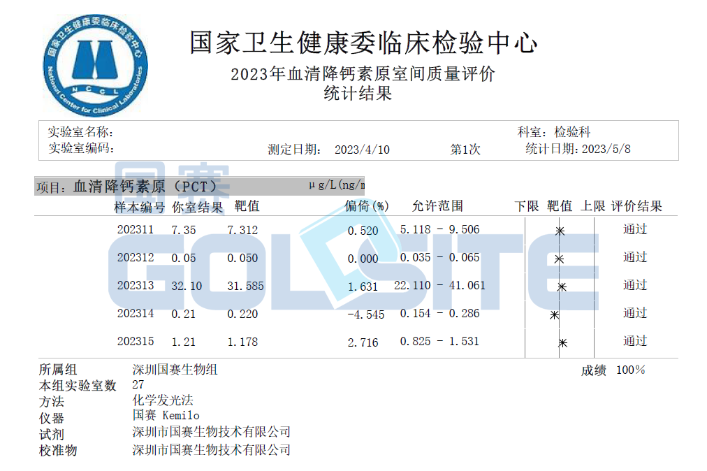 喜訊！國(guó)賽生物多個(gè)項(xiàng)目通過(guò)衛(wèi)健委臨檢中心室間質(zhì)評(píng)