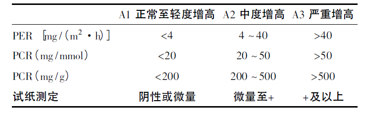 兒童腎臟病不容忽視，尿液早篩很重要！