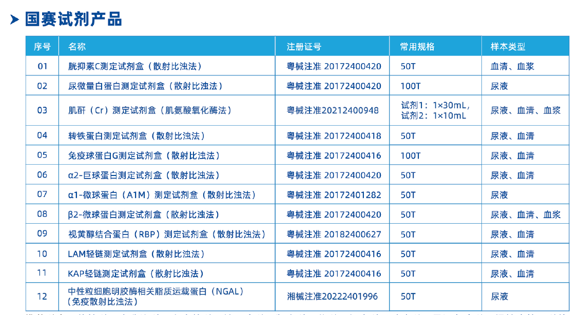 兒童腎臟病不容忽視，尿液早篩很重要！