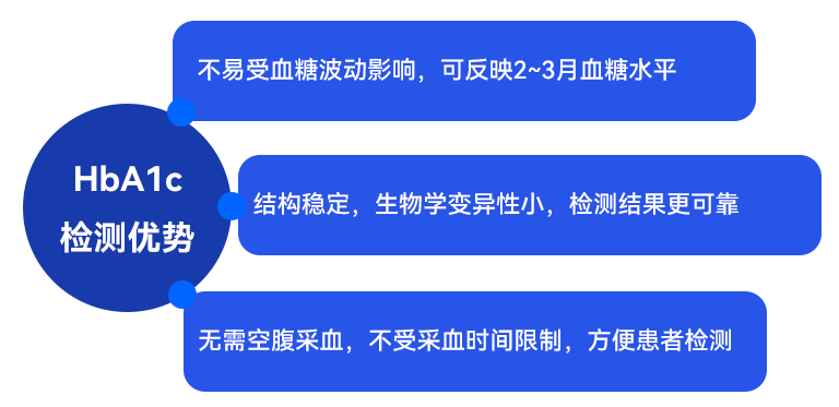 糖化優(yōu)勢.png